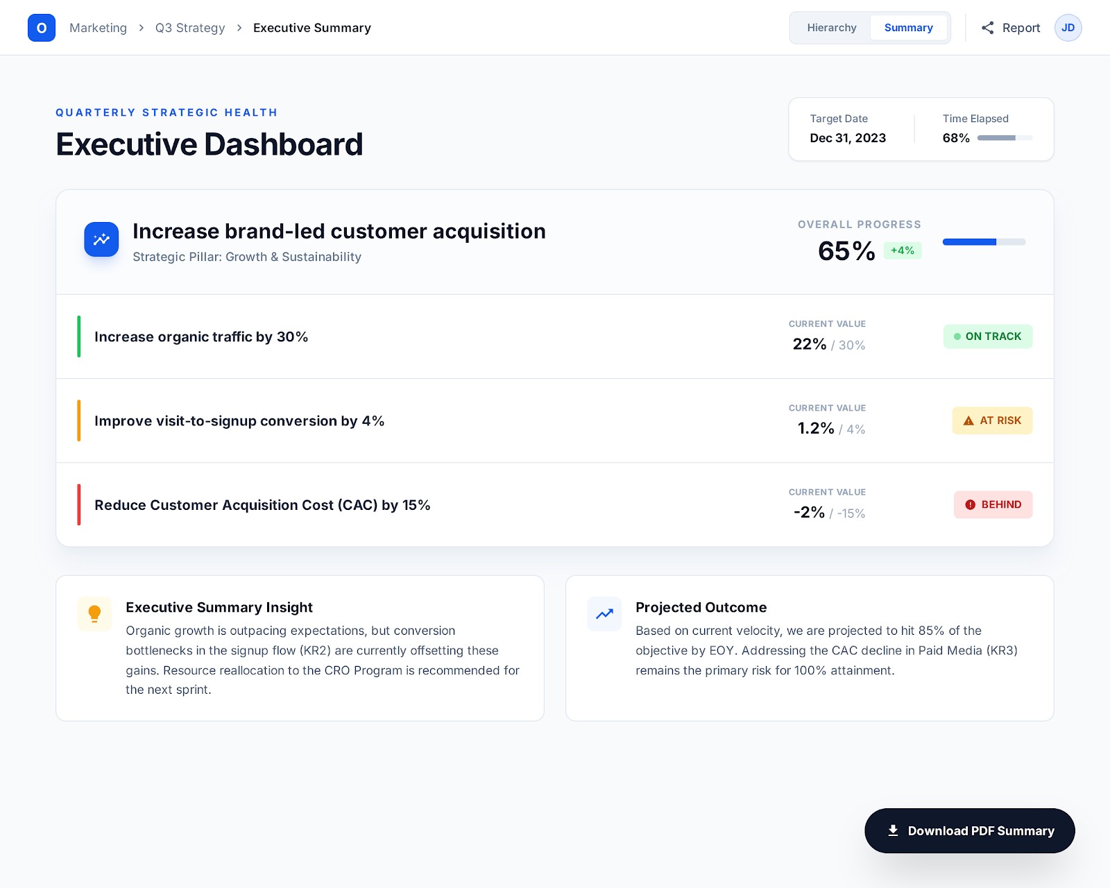 Goals & OKRs user interface