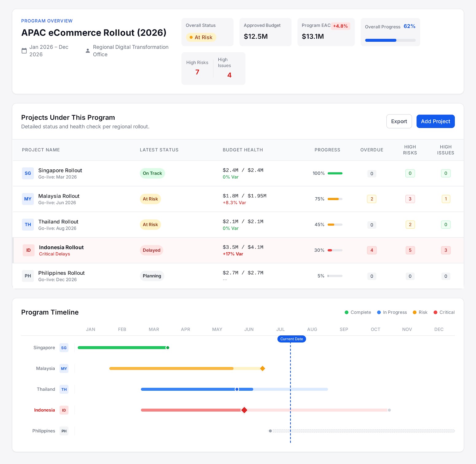 Program management user interface
