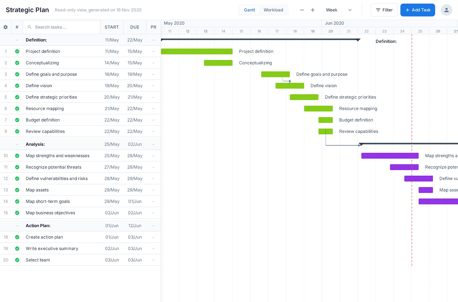 Project management user interface