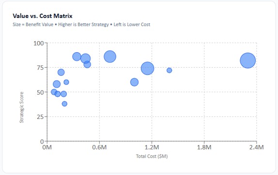 Portfolio Management UI showing prioritization.