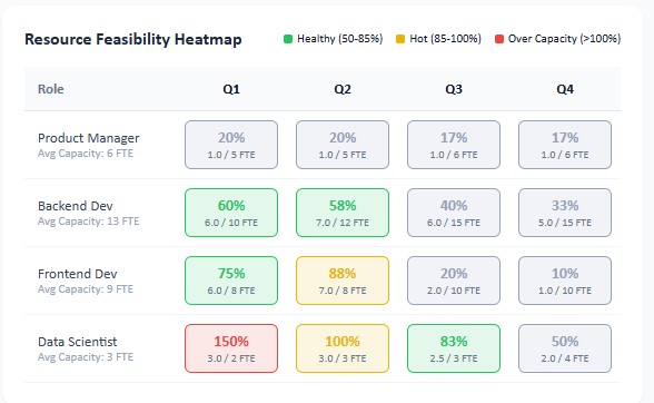 Portfolio Management UI showing scenario planning.